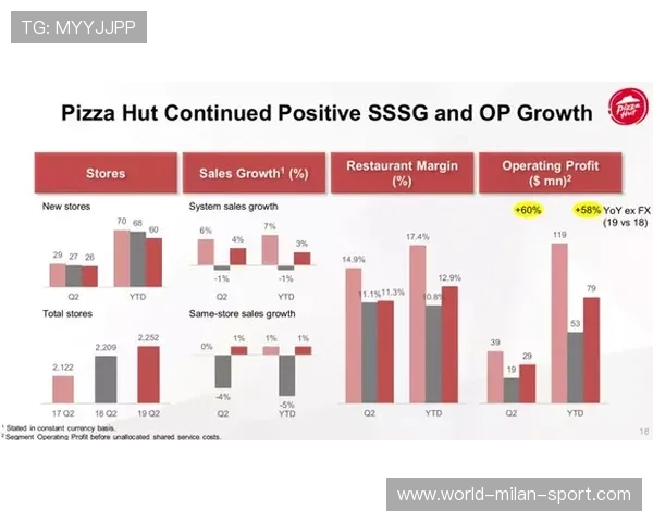 利物浦启动“大换血”方案，管理层拟引入新战略总监